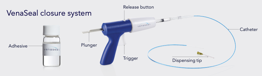 VenaSeal procedure set